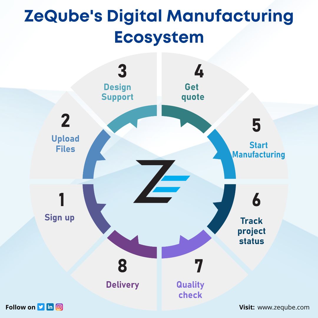 ZeQube Technologies tweet media