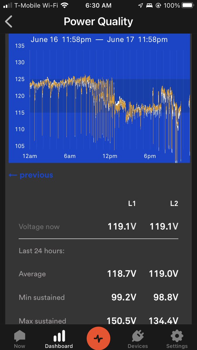 ab90's tweet photo. @lumaenergypr look at this voltage graph.  This is what I’m measuring inside my house.  Very bad. https://t.co/w8evQaMwIh