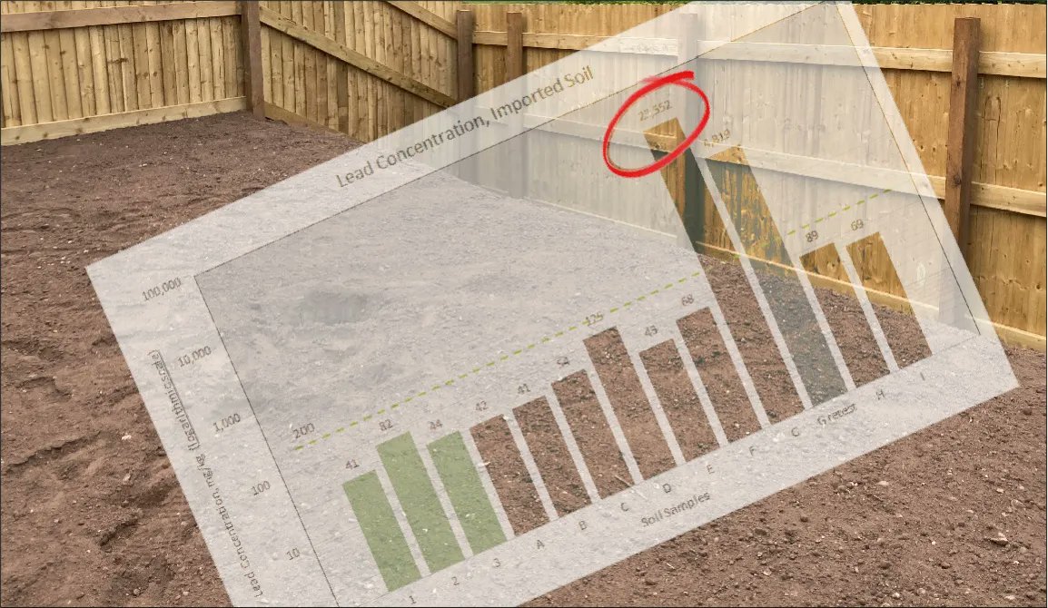 soilutions's tweet photo. Ever wondered why a Verification Statement is needed?  This real-world example shows that not all "clean" soils are created equal and how this was caught and documented.  The Verification Statement should provide comfort for all stakeholders.

https://t.co/js8lDRyujy https://t.co/8NaaegU7zI