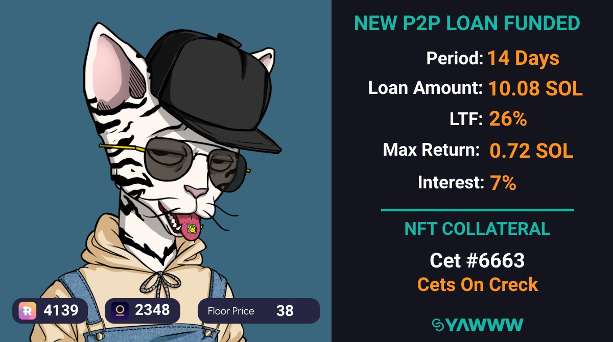 Yawww_Updates's tweet photo. 🤝 New P2P Loan Funded!

Awesome to see NFT owners finding liquidity. The safest place to collateralize Solana NFTs.

https://t.co/xyK1F0YpPE https://t.co/c1pNQUgXQh