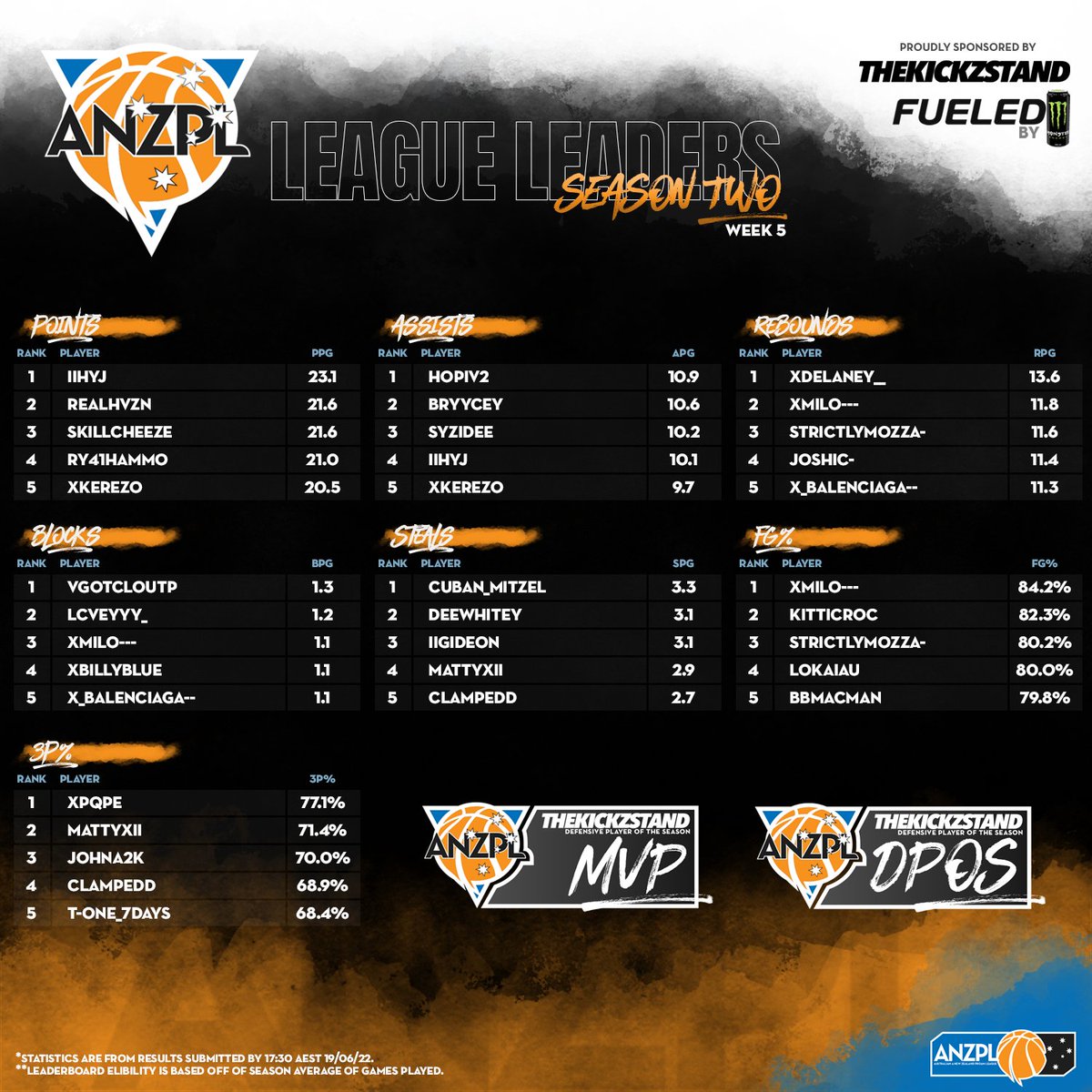 ANZPL tweet media