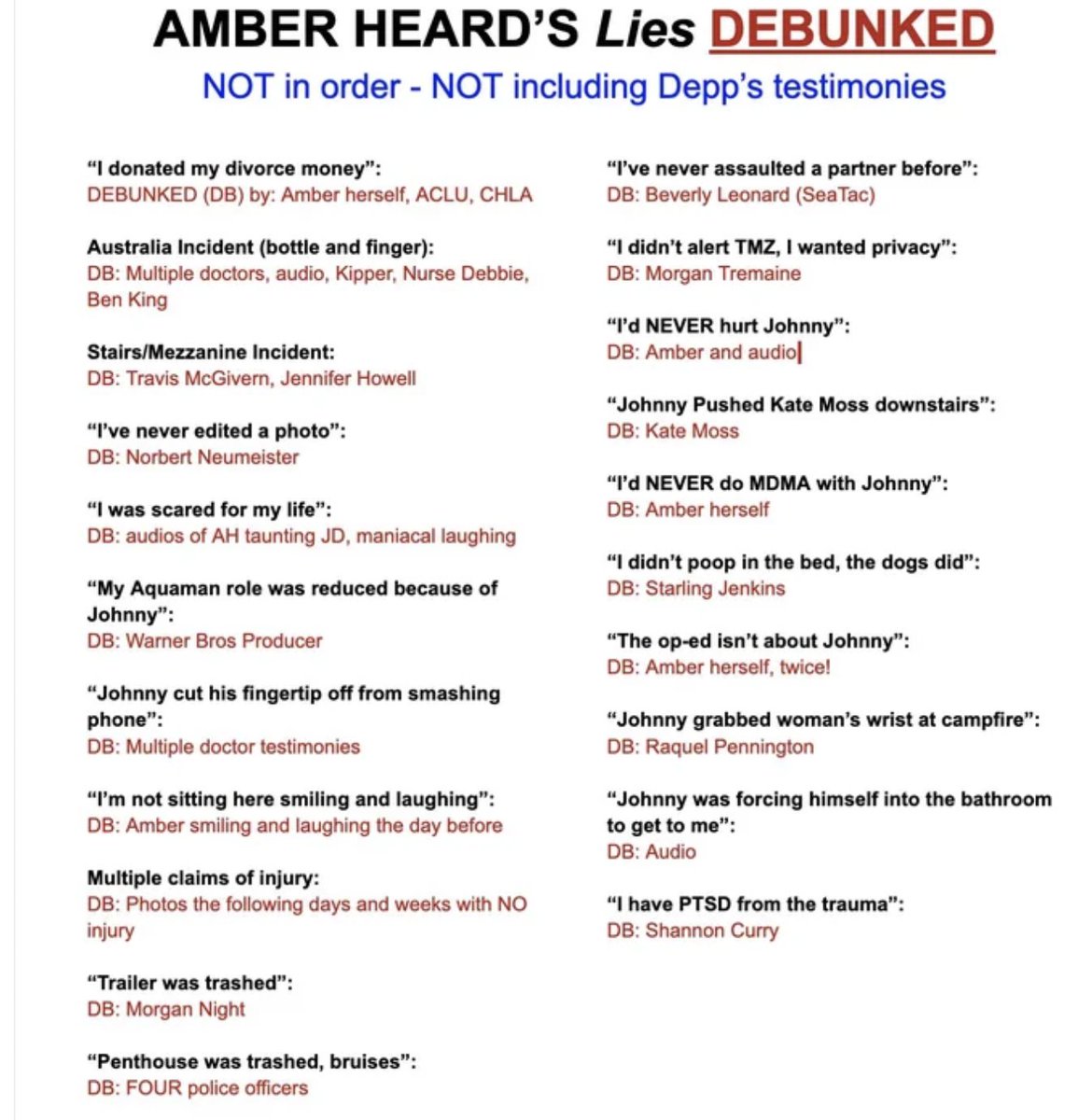 <a href="/beideEltern/">ςнⓇⒾŜ💛</a> Sie glaubt, dass es rechtens wäre, weiter ihre Lügen kundzutun. Denn die woke Medienlandschaft ist wohl auch dieser Meinung: Es ist offensichtlich erwünscht, dass Männer durch Falschbeschuldigungen bestraft werden, nicht aber die Falschbeschuldigerinnen.
#AmberHeardlsALiar