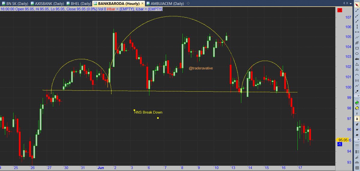 traderivative's tweet image. #traderavative
#trendlines
#movingaverages 
#pattern 
#supportandresistance
#HNS