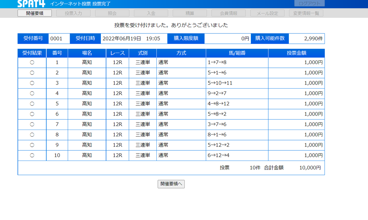 ROM02417243's tweet photo. #ユニコーンS 寝過ごしたので不参加。
大荒れですな。寝ててよかった。
とはいえ面白くないので高知ファイナルレースにベット。
こんなのわかるかよ、ということで勘を頼りに男の3連単10本勝負。 https://t.co/ylLkAsH49k