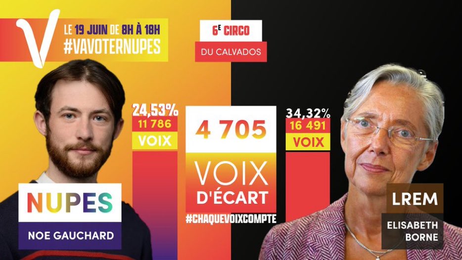 S020885's tweet photo. On peut faire la même avec @GauchardNoe dans le #calvados #caen #normandie et virer #ElisabethBorne de la !! #vavotermonpote #vavoternupes #legislatives2022 #circo1406 #les5000 https://t.co/9ByrAofoJK