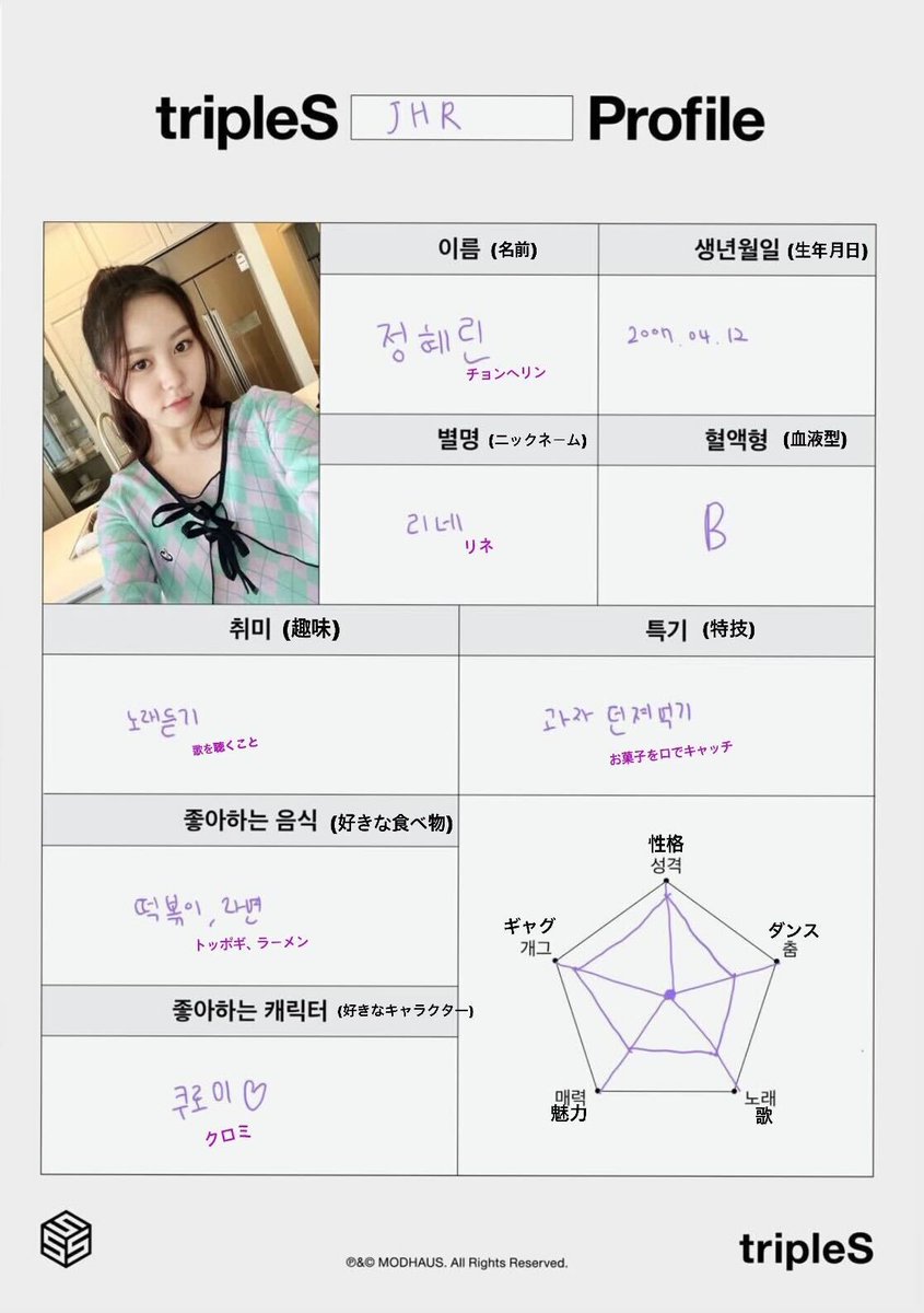 ヘリン、ソヨン、イジウのプロフィール #tripleS #트리플에스 #トリプルS