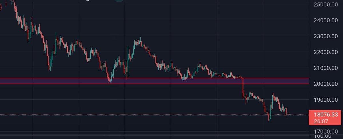 broztaroa's tweet photo. @reiwelldel @SinghNiraz @BitcoinBenzie except it's curving down https://t.co/NoNvBdUiB0