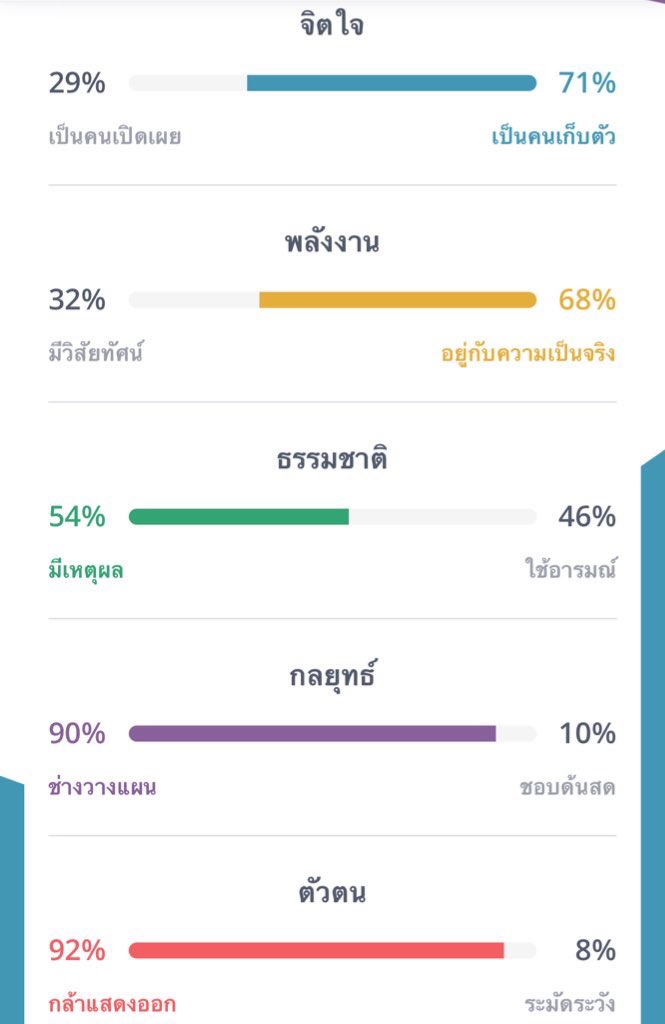 Medison_Jadi's tweet photo. ( ไม่รู้ว่ามีใครได้เอามาลงยัง แต่ถ้าใครสนใจที่จะค้นหาบุคลิกภาพของลูกๆในมูแล้วล่ะก็ ไปทำแบบทดสอบง่ายๆกันได้เลยน่าที่เว็บนี้ ใช้เวลาไม่นานในการทดสอบทำเพลินๆ เผือได้ค้นพบไทป์ของลูกพวกทุกคน~💗💕🥺)

✨✨✨✨✨กดเลย✨✨✨✨✨

https://t.co/ojQjIkAorV https://t.co/nPramG4tw5