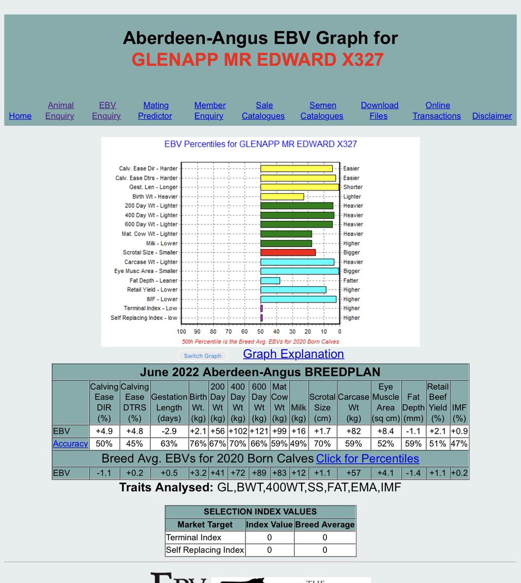 Charlie Russell (@cwrussell13) on Twitter photo 