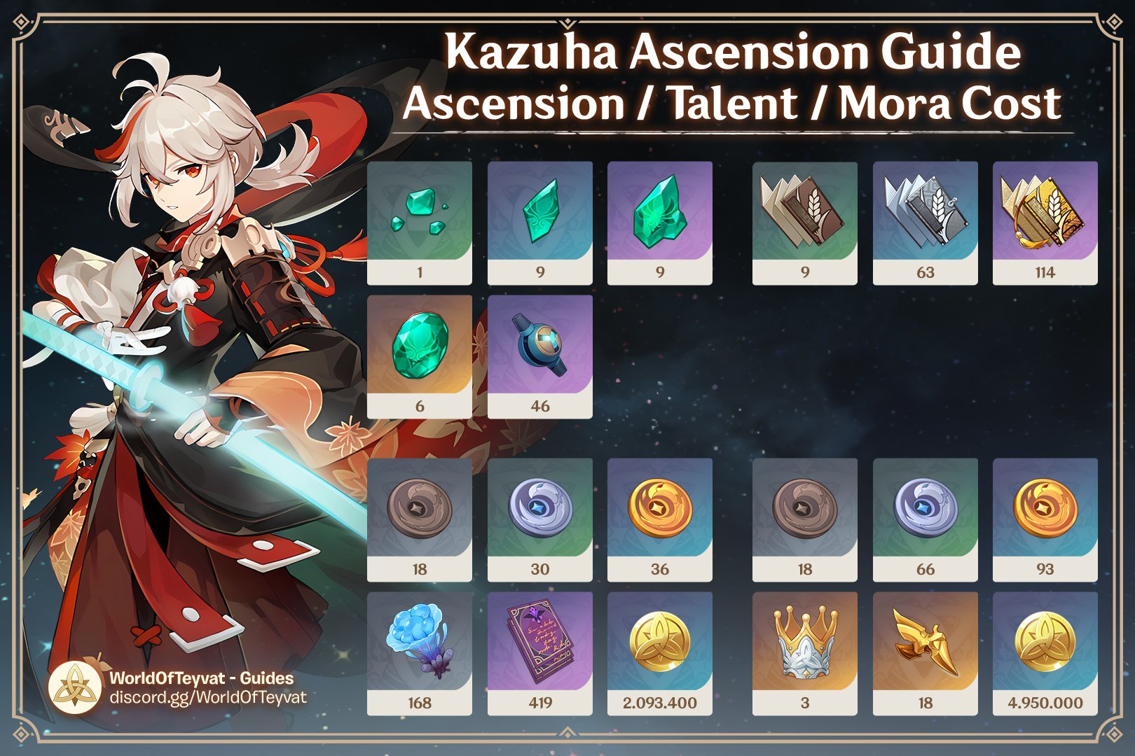 Genshin Guides &amp; Sheets on X: &ldquo;Kazuha&rsquo;s Ascension materials: https 