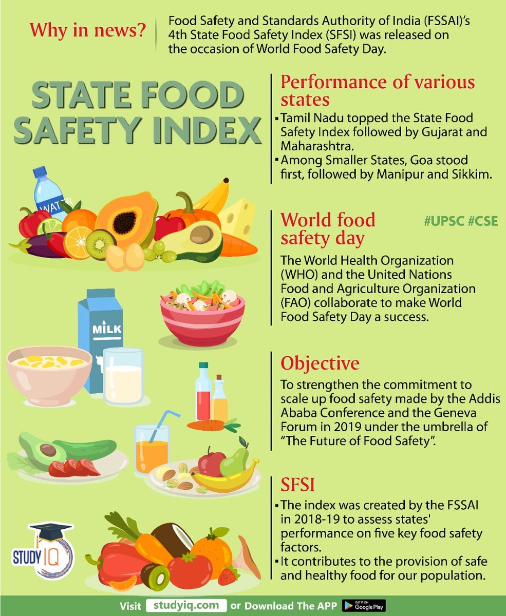 #State #Food Safety #Index #safety #performance #states #FSSAI #tamilnadu #statefoodsafetyindex #Gujrat #goa #WorldFoodSafetyDay #WHO #foodsafetyday #foodday