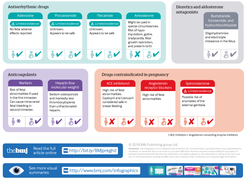 cardioteca's tweet photo. 📌 Fármacos cardiovasculares durante el embarazo.

📁 https://t.co/ZmQJjHSxbq
#CardioTwitter #Cardiologia https://t.co/67MsIl12VJ
