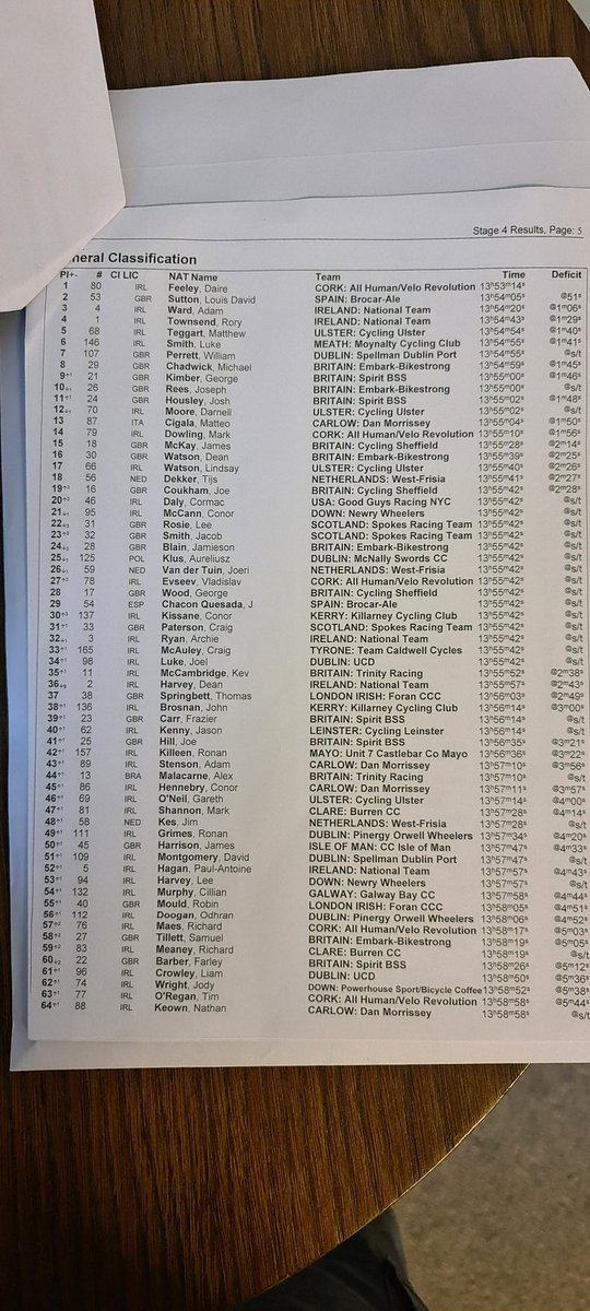 Rás Táilteann Doctor tweet media