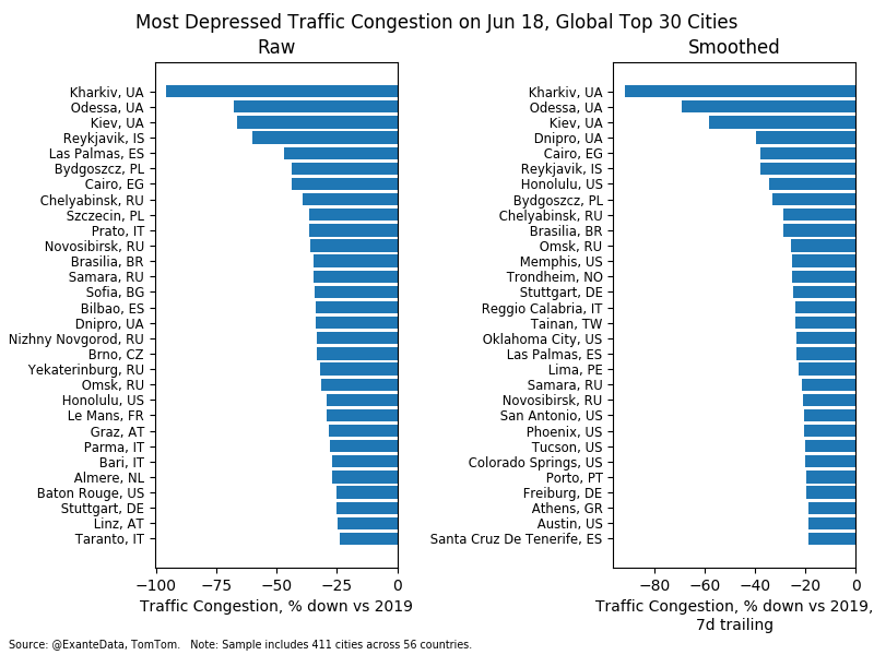 See Exantedata S Tweet On Jun 19 22 Twitter