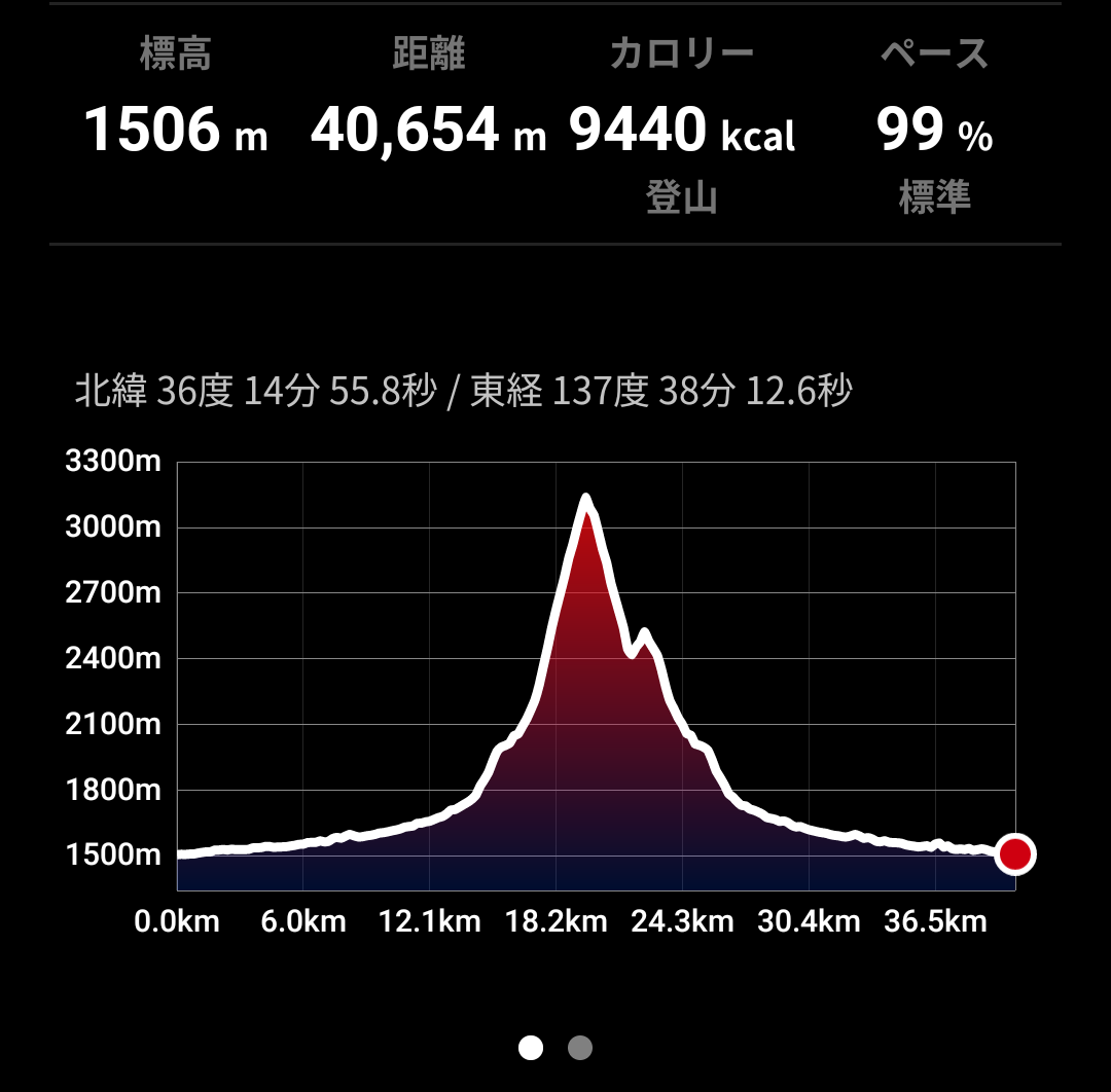 情熱山脈 Passion Mountains Starfield48 Twitter