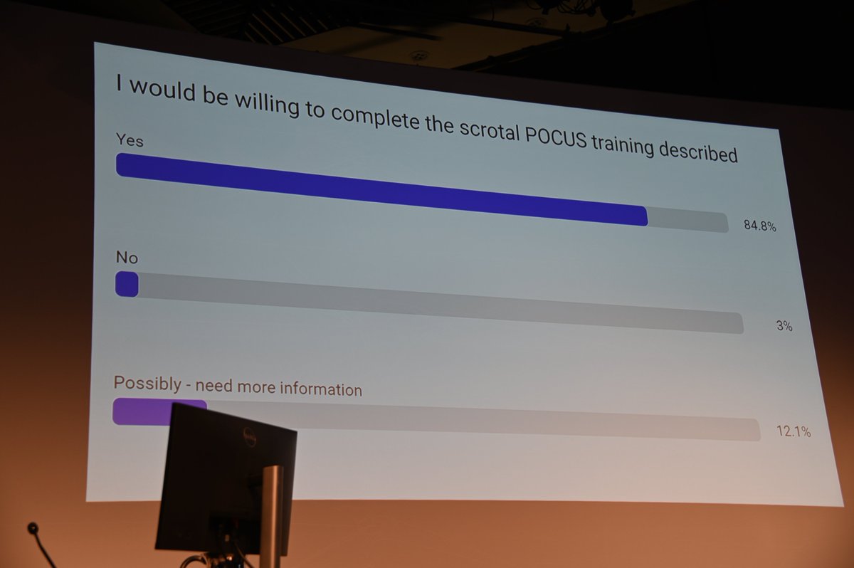 Great enthusiasm for #RESCUEstudy at #BAUS22

Most of our urology colleagues don't have urgent US available 24/7..but most would also be willing to learn POCUS and take part in this exciting study!

Email rescue@bursturology.com to register interest <a href="/hannahrwarren/">Hannah Warren</a> <a href="/efzimmermann/">Eleanor Zimmermann</a>