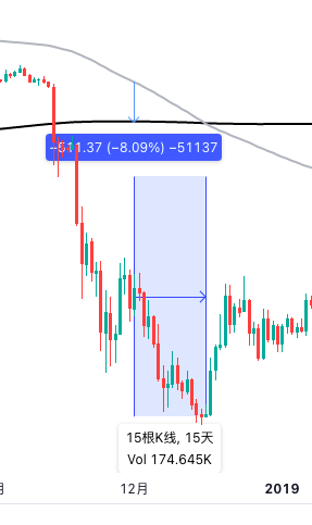 ftwbitcoin911's tweet photo. 2018 https://t.co/ZPC396rjKC