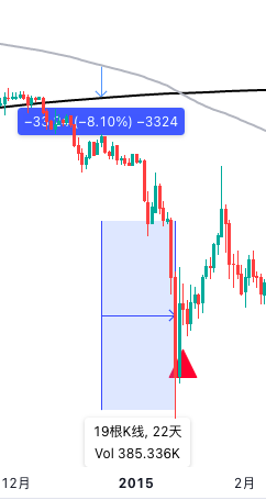 ftwbitcoin911's tweet photo. 2015 https://t.co/tAI4JuiUlS