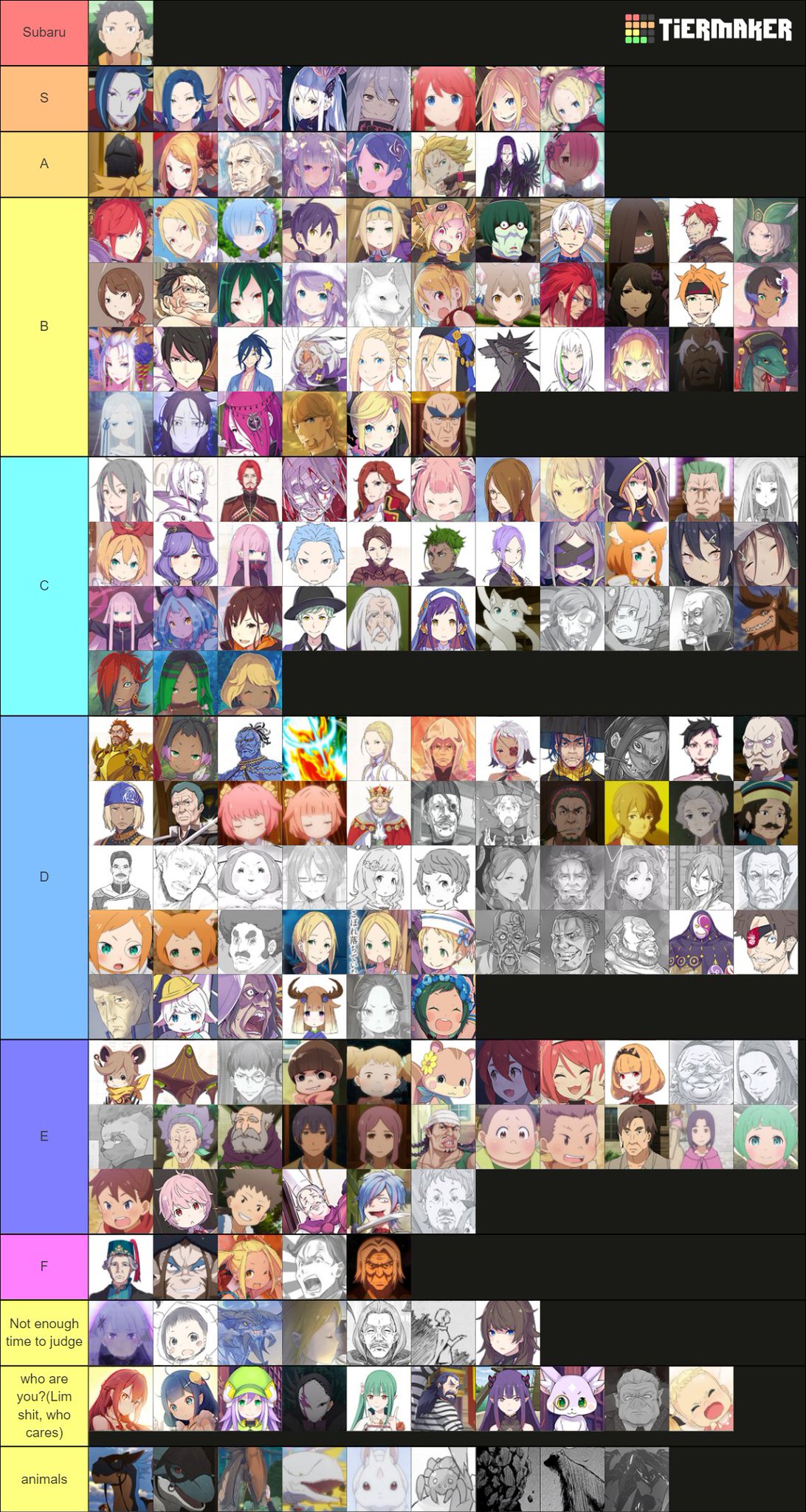 joel-on-twitter-decided-to-update-my-tier-list-and-rankings-for-my