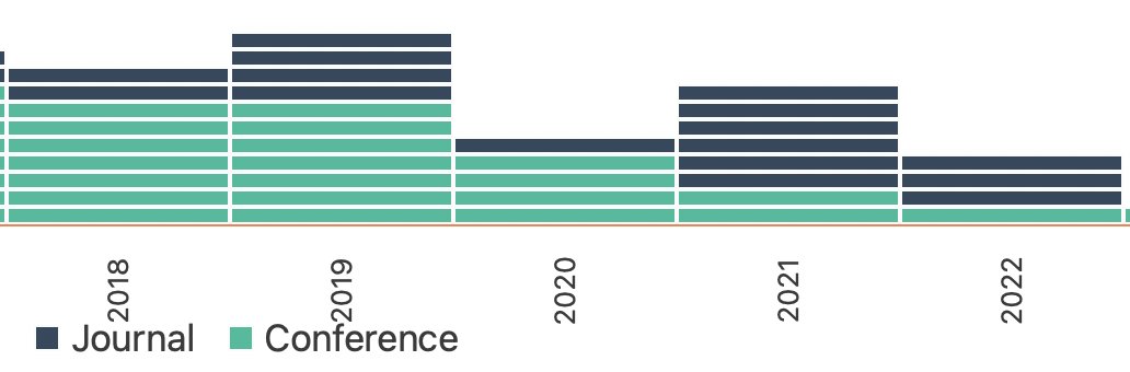 xLeitix's tweet photo. There is a trend in the @IcetLab publication strategy … https://t.co/5d2BhoMNAg