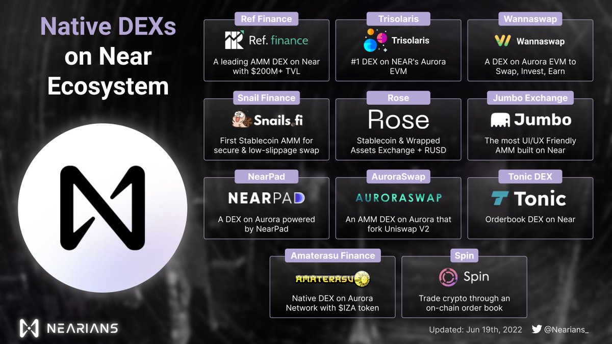 Let's have a look at all native DEXs on the #Near ecosystem! $NEAR $AURORA