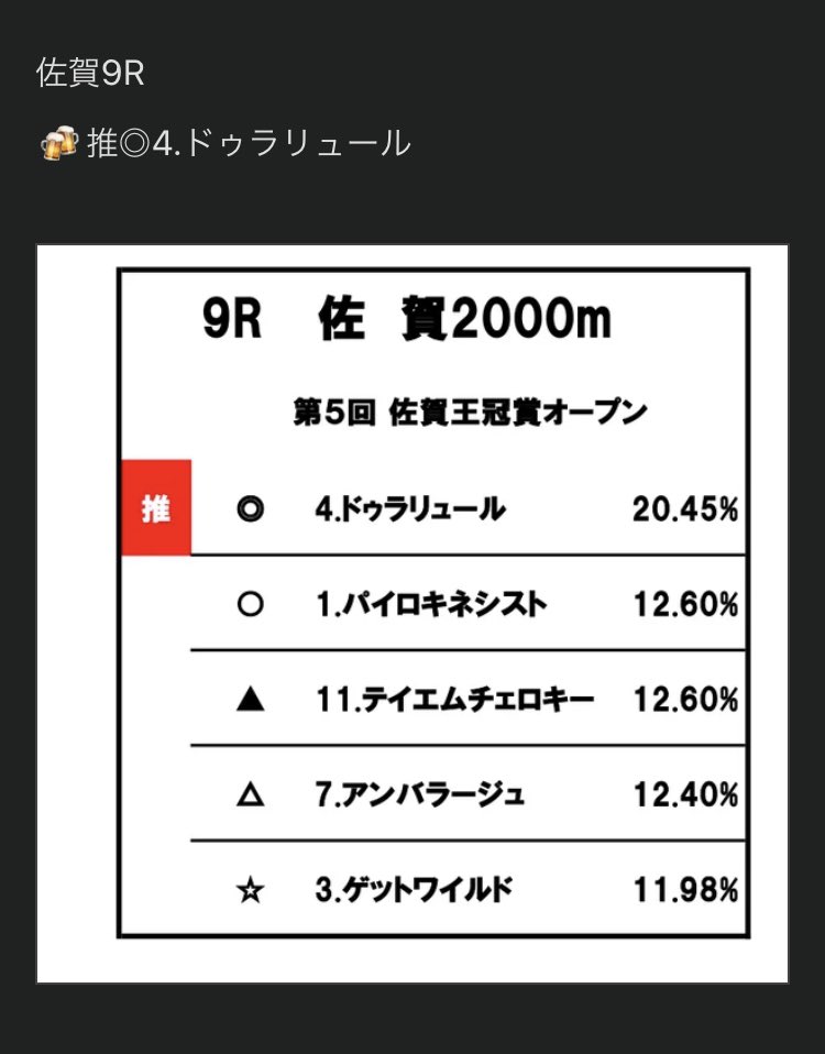 さされた、、、
▲11.テイエムチェロキー1着🥇
☆3.ゲットワイルド2着🥈△7.アンバラージュ3着🥉