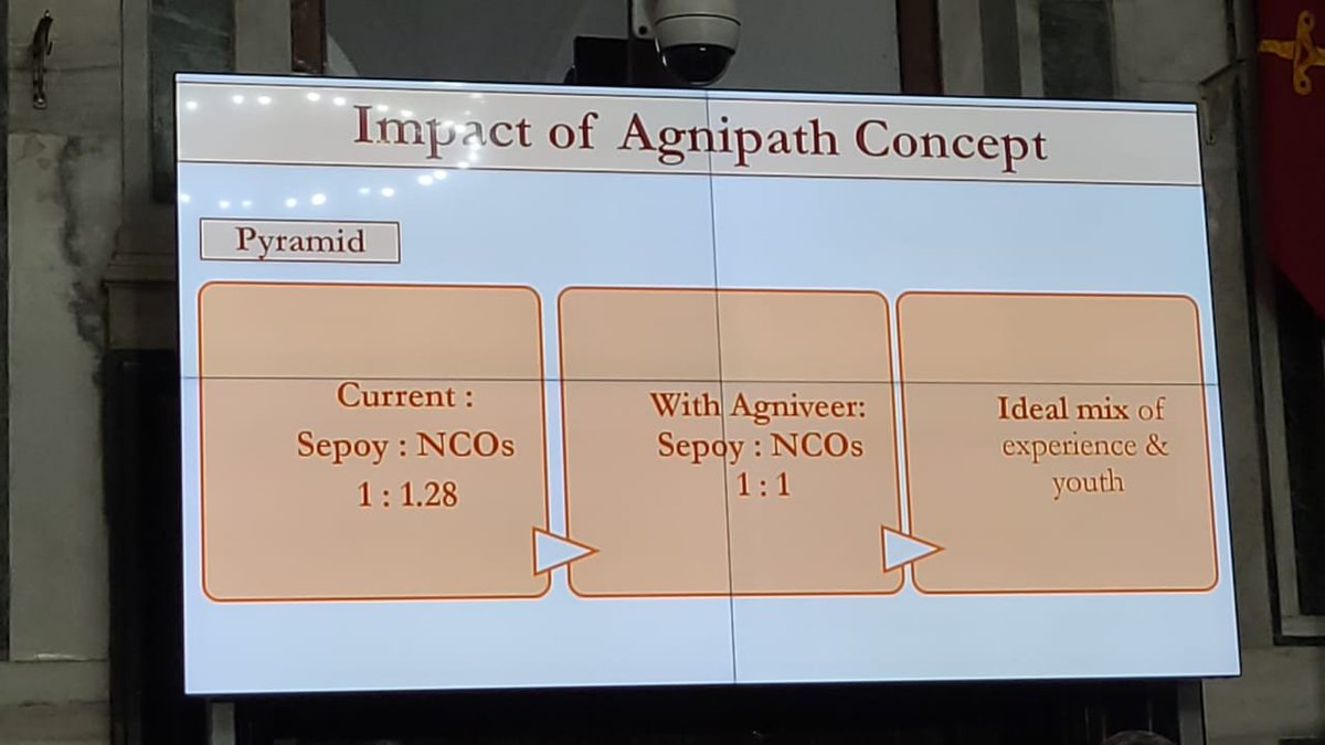 ANI's tweet photo. This reform was long pending. We want to bring youthfulness and experience with this reform. Today, a large number of jawan are in their 30s&amp; officers are getting command much later than in the past: Additional Secy Lt Gen Anil Puri, Dept of Military Affairs on #Agnipath scheme https://t.co/b97hBCg0K2