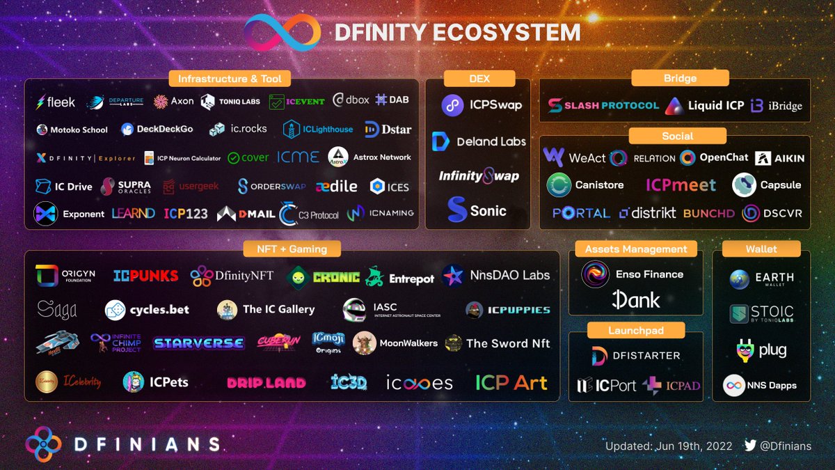 Dfinians tweet media