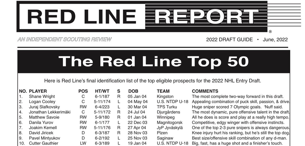 daredlinereport's tweet image. The NHL Draft guide 2022 is out. Thanks to all our loyal customers through this difficult times. Teaser. From #1 Wright to #337 Bentham. Detailed profiles on the top-120, awards, mock drafts and more! #nhldraft2022