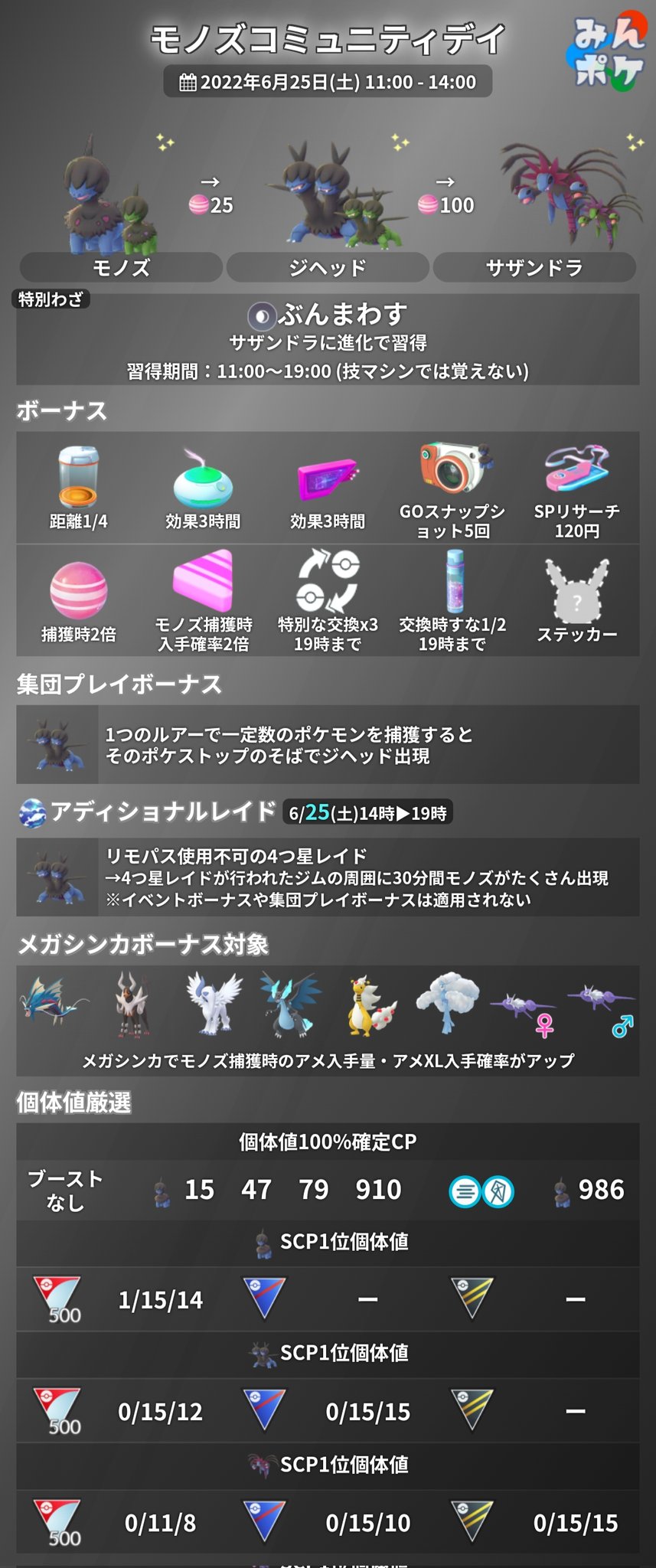 ポケモンgo攻略 みんポケ 今週のイベント 土曜日にモノズのコミュデイがあり サザンドラに進化で ぶんまわす を習得します 火 スポライ イトマル 水 レイドアワー ミュウツー 木 Gbl スーパー レトロ 木 伝説入替え ミュウツー サイブレ