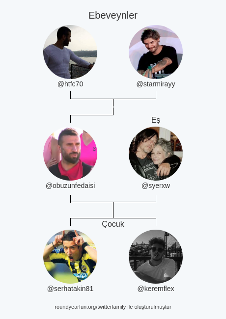 Benim Twitter Aile:
Ebeveynler: <a href="/htfc70/">HİÇ BİR ŞEY TESADÜF DEĞİL</a> <a href="/starmirayy/">𝑀𝒾𝓇𝒶𝓎😜💜</a>
Eş: <a href="/syerxw/">feyza</a>
Çocuk: <a href="/serhatakin81/">Serhat Akin</a> <a href="/keremflex/">K E R E M</a>

via funaroundy.me/twitterfamily?…

⠀