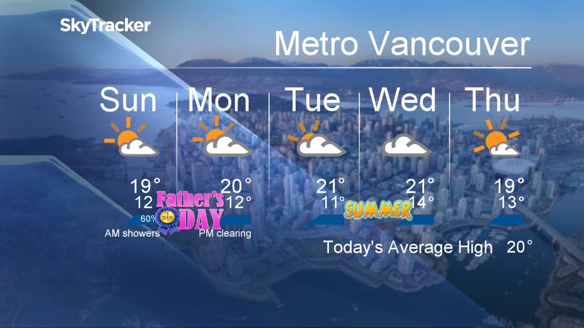 Your #MetroVancouver5Day Forecast