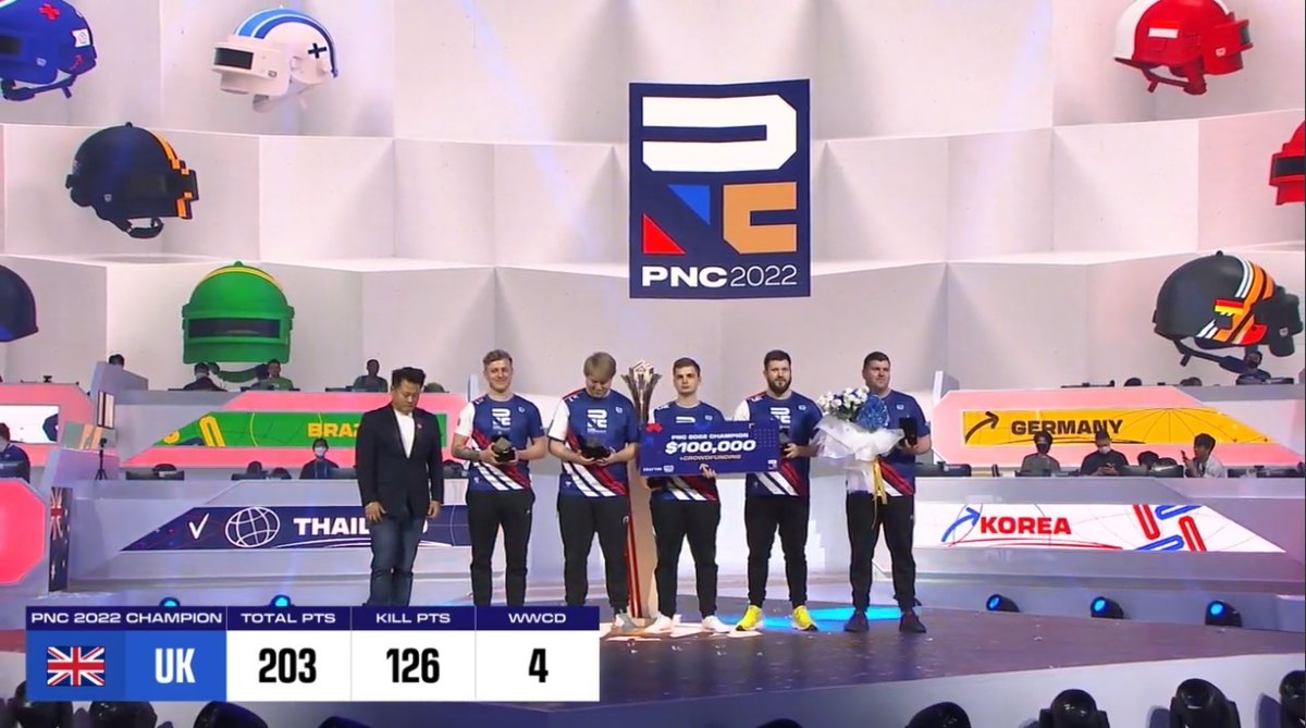 Congrats to Team United Kingdom, you guys deserved it and what a huge domination ❤️🤍💙 <a href="/MiracU/">MiracU</a> <a href="/FexxFPS/">Fexx</a> <a href="/TeaBoneTV/">TeaBone</a> <a href="/vardFPS/">Alex Gouge</a> <a href="/mykLe_/">mykLe 🔱</a>