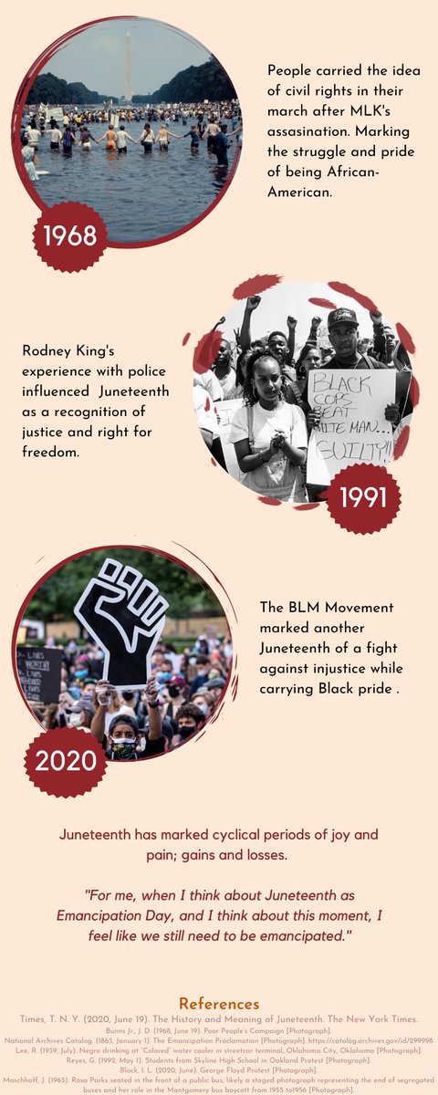 ✊🏿 Happy #Juneteenth! ✊🏿 Today we’re celebrating Black history and culture while reflecting on the deep injustices of slavery and racism. Here is an infographic made by the EMBRace Lab that explains the history of this public holiday.
