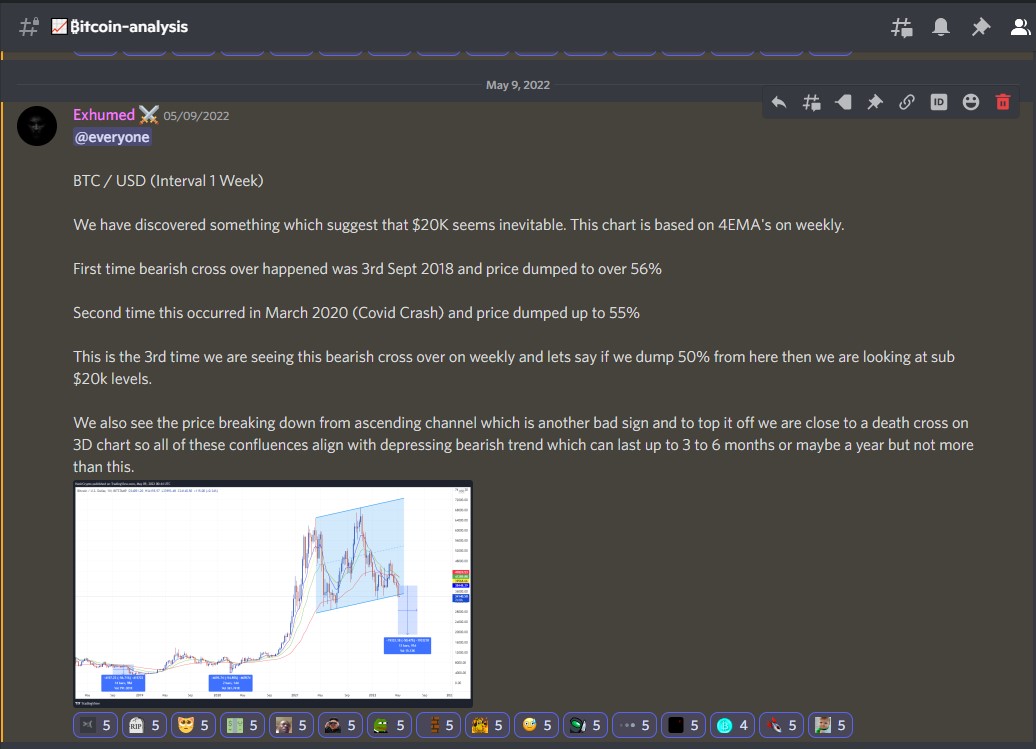 MoonBoy1825's tweet photo. So we Shared this Analysis 1 month 9 days back. Check it out Guys, Cheers to those who just shorted on our call. Our best Analyst @NasirCrypto thank you for updating us on time. For more updates click on the link below ⬇️⬇️⬇️⬇️⬇️
https://t.co/iE7GgevE4J https://t.co/redjn3zB8S