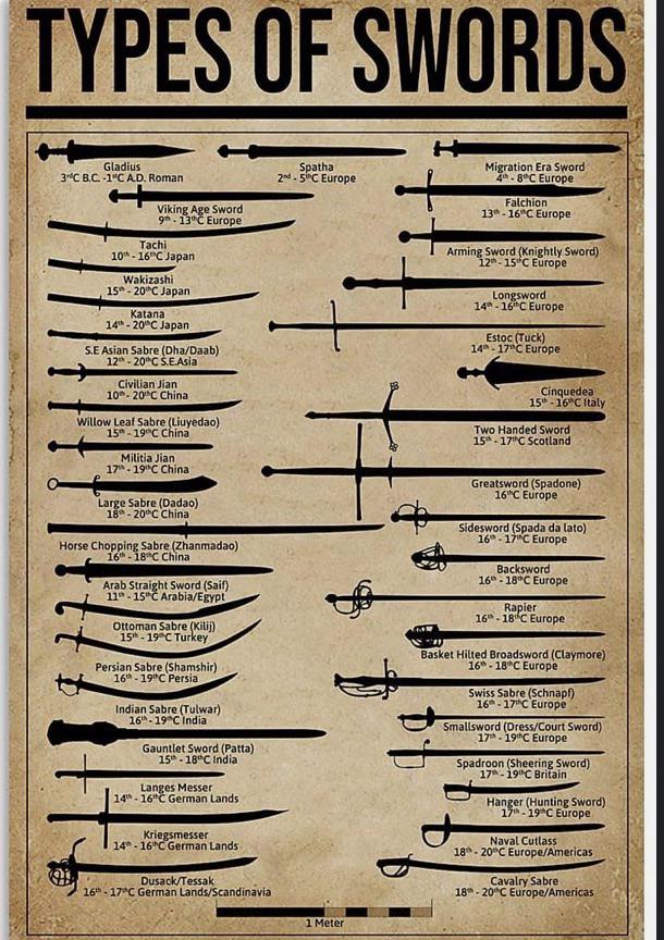 Warlockdnd's tweet image. Do you flavor your character's sword beyond the typical longsword/shortsword? #dnd