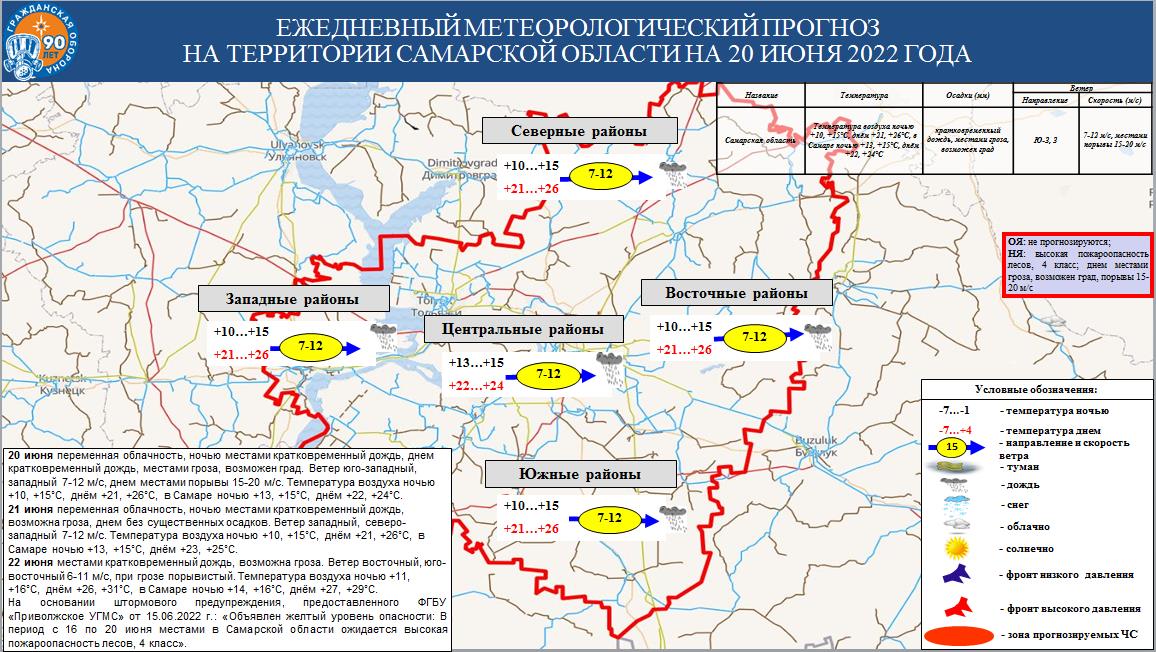 Ежедневный оперативный прогноз возникновения и развития ЧС на территории Самарской области на 20 июня 2022 года 63.mchs.gov.ru/deyatelnost/pr…