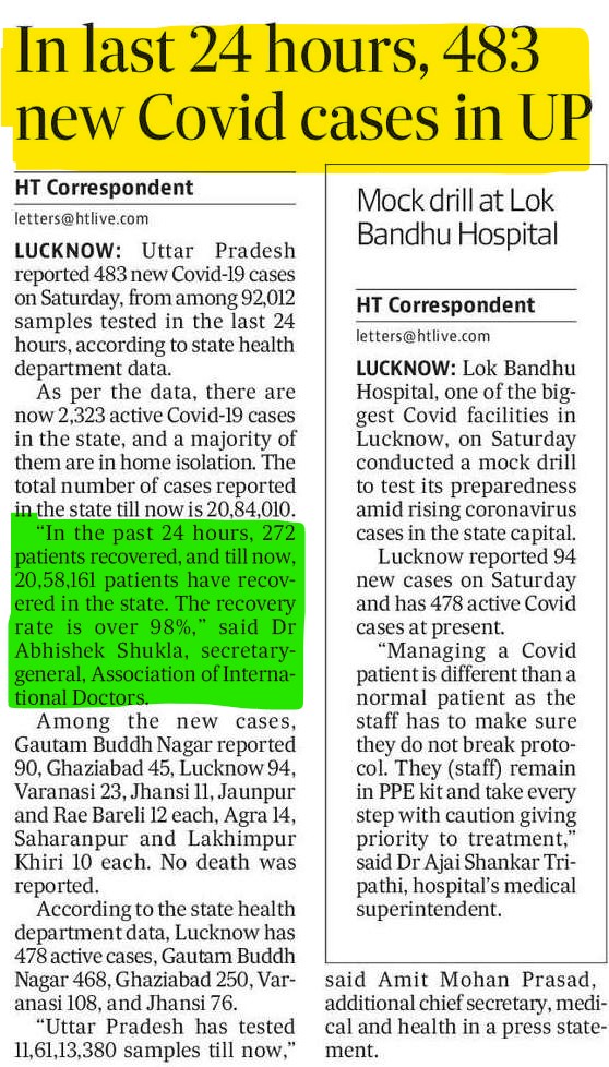 int_doctors's tweet photo. Dr Abhishek Shukla, Secretary-General, Association Of International Doctors Said "In the past 24 hours, 272 patients recovered, and till now, 20,58,161 patients have recovered in the state. The recovery rate is over 98%" #wearmaskstaysafe https://t.co/QBD4mgIpWR