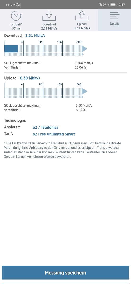 currywurst1357's tweet photo. Heute zum Sonntag ist @o2cando gnädig und gibt mir tatsächlich ganze 25% meiner Leistung die ich bezahle. Wahnsinn. Danke @O2. OK upload nur 6%, aber wir reden hier auch von o2. Mann muss auch kleine Erfolge loben. https://t.co/HLWlFZIPDM