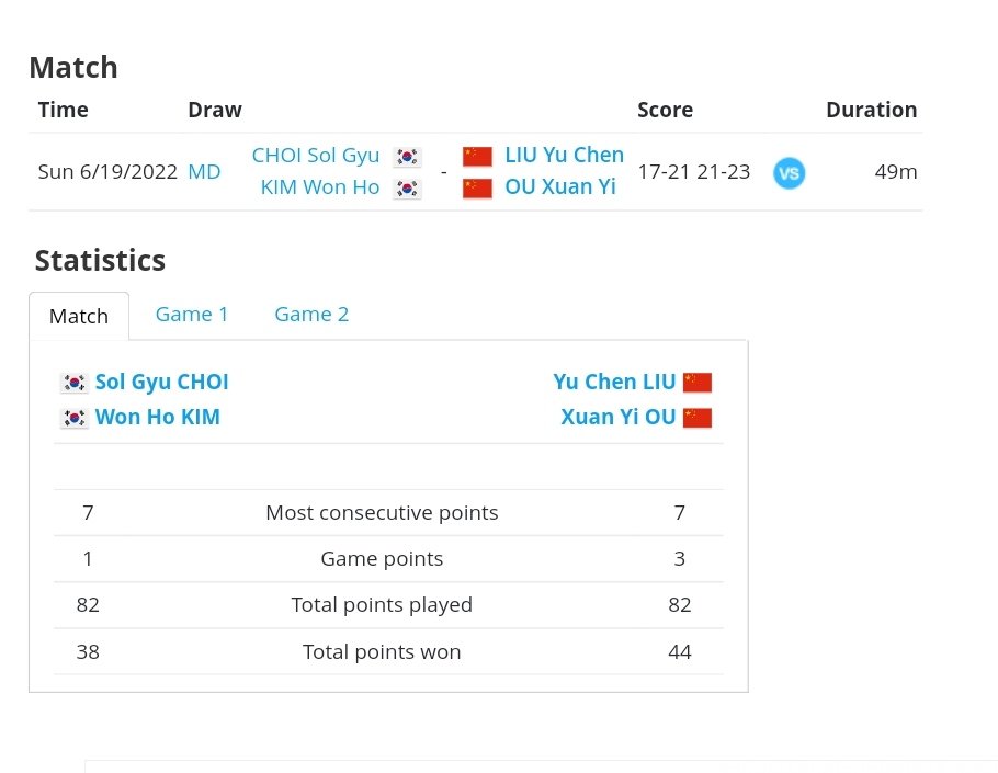 Tidak pernah terjadi sebelumnya, ada ganda putra yang merangkak dari fase kualifikasi lalu menjadi juara BWF Tour Super 1.000.

Di balik kesuksesan ini, ada andil, nasihat, dan bimbingan bapak...