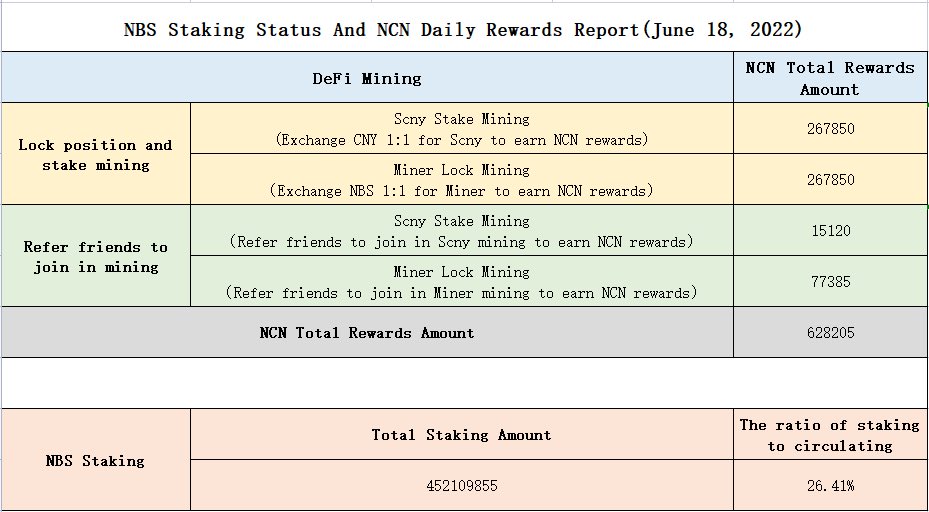 NBSofficial tweet media