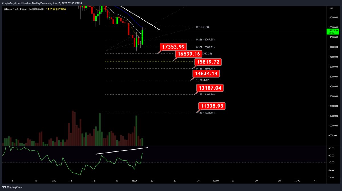 Crypto Savy 🔥Craig 🔥 Market Analysis NFA tweet media