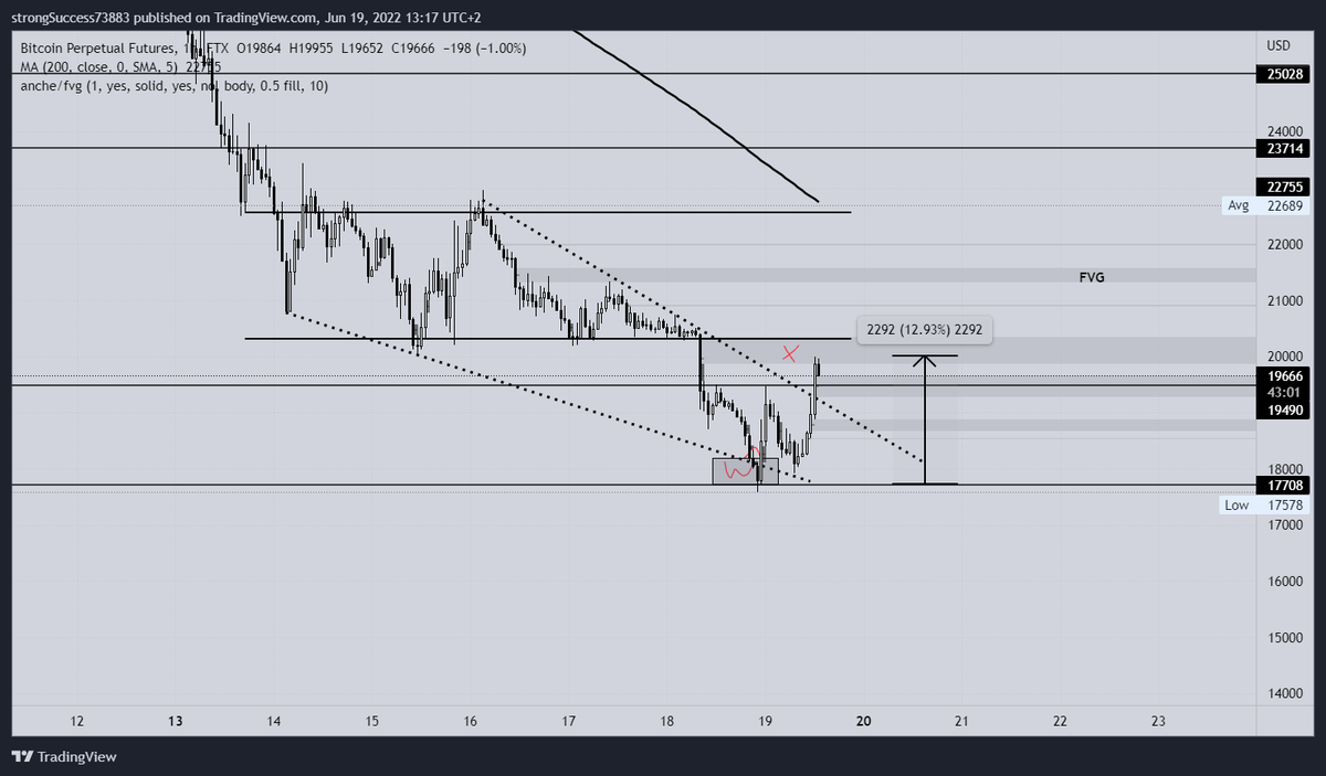 TimTrades3 tweet picture