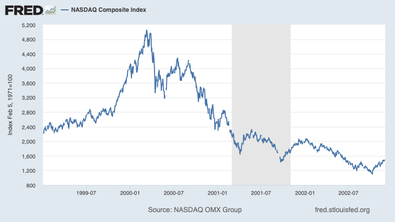 paulkrugman's tweet photo. As of this morning BTC is experiencing a modest rally. Probably just a dead crypto bounce. But anyway I thought some history might be relevant 1/ https://t.co/g3ZcSVhuh7