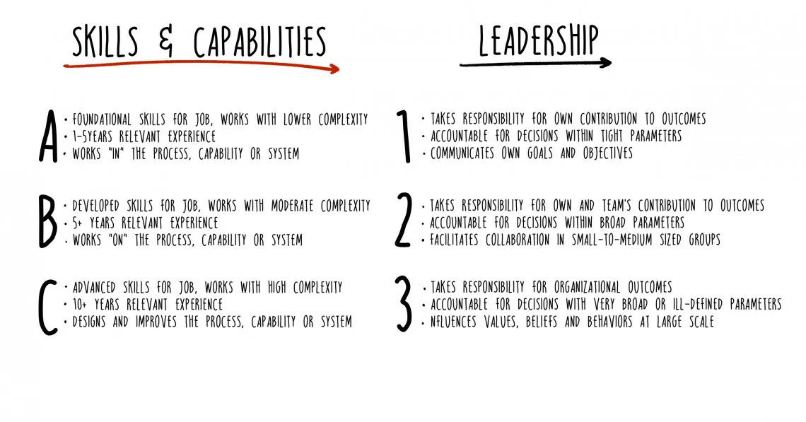 Interesting: A Remuneration Method For Flat Organizations buff.ly/3Qml9CO #career #culture  by <a href="/corp_rebels/">Corporate Rebels</a>