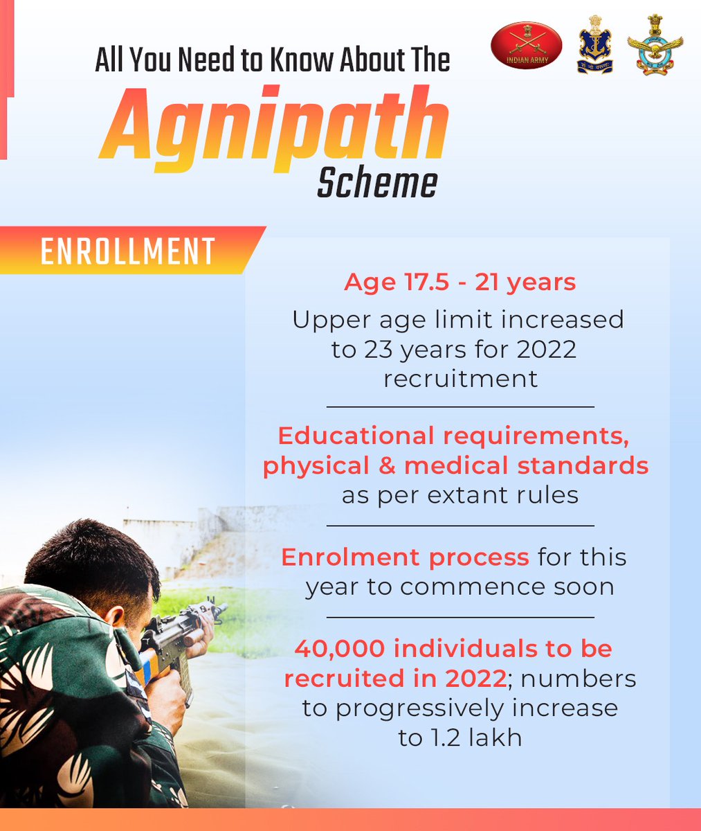 All You need to know about the Agnipath Scheme

#Agniveers
#Agnipath #BharatKeAg…