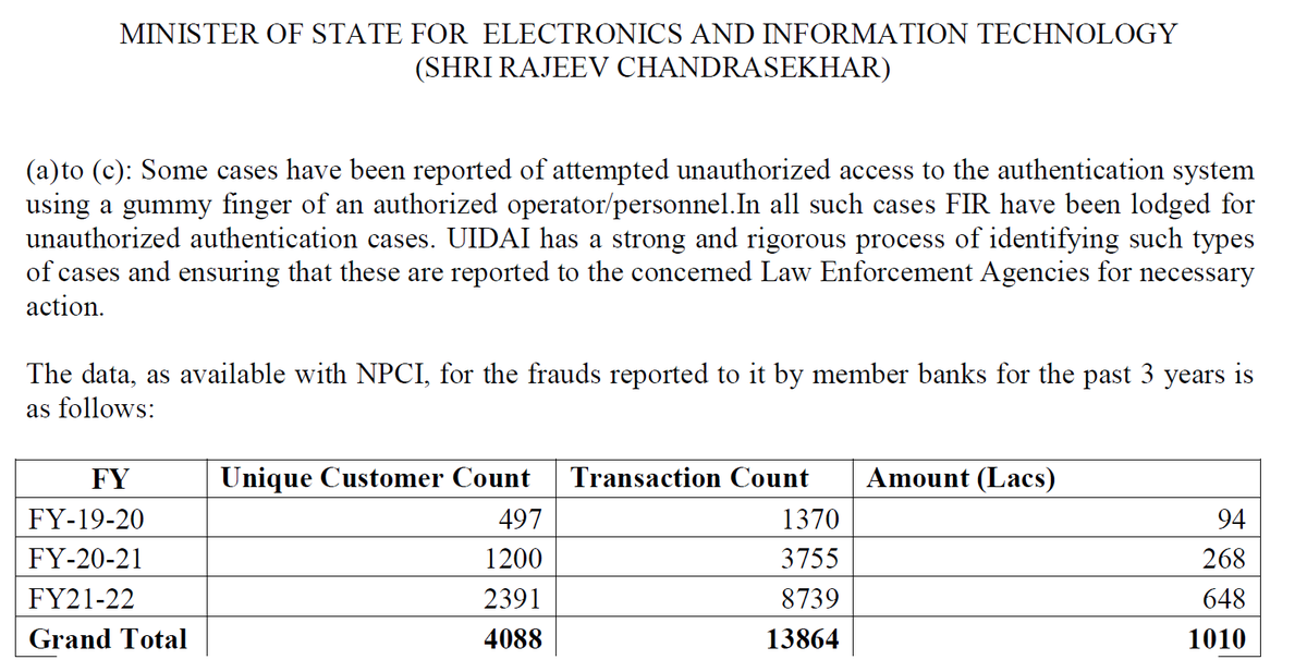 roadscholarz's tweet photo. #AadhaarFail Aadhaar-enabled fraud system https://t.co/XNn4ajfCDJ https://t.co/To8Fjy3nH9