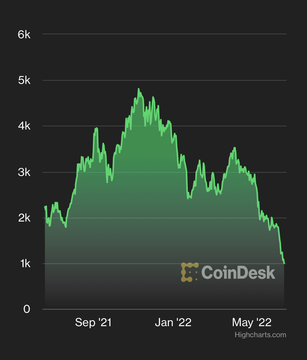 compare and contrast