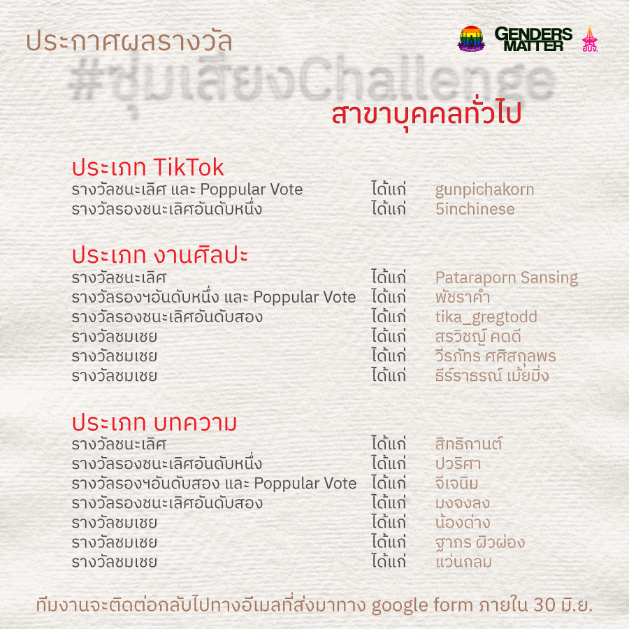ประกาศผลผู้ได้รับรางวัลกิจกรรม #ซุ่มเสียงChallenge 🏆

สำหรับผู้ที่ได้รับรางวัล ทีมงานจะติดต่อทางอีเมลที่ส่งมา เพื่อมอบรางวัล และขออนุญาตเผยแพร่ผลงานในช่องทางของผู้จัดฯ ภายในวันที่ 30 มิถุนายน 2565

*คำตัดสินของคณะกรรมการถือเป็นที่สิ้นสุด