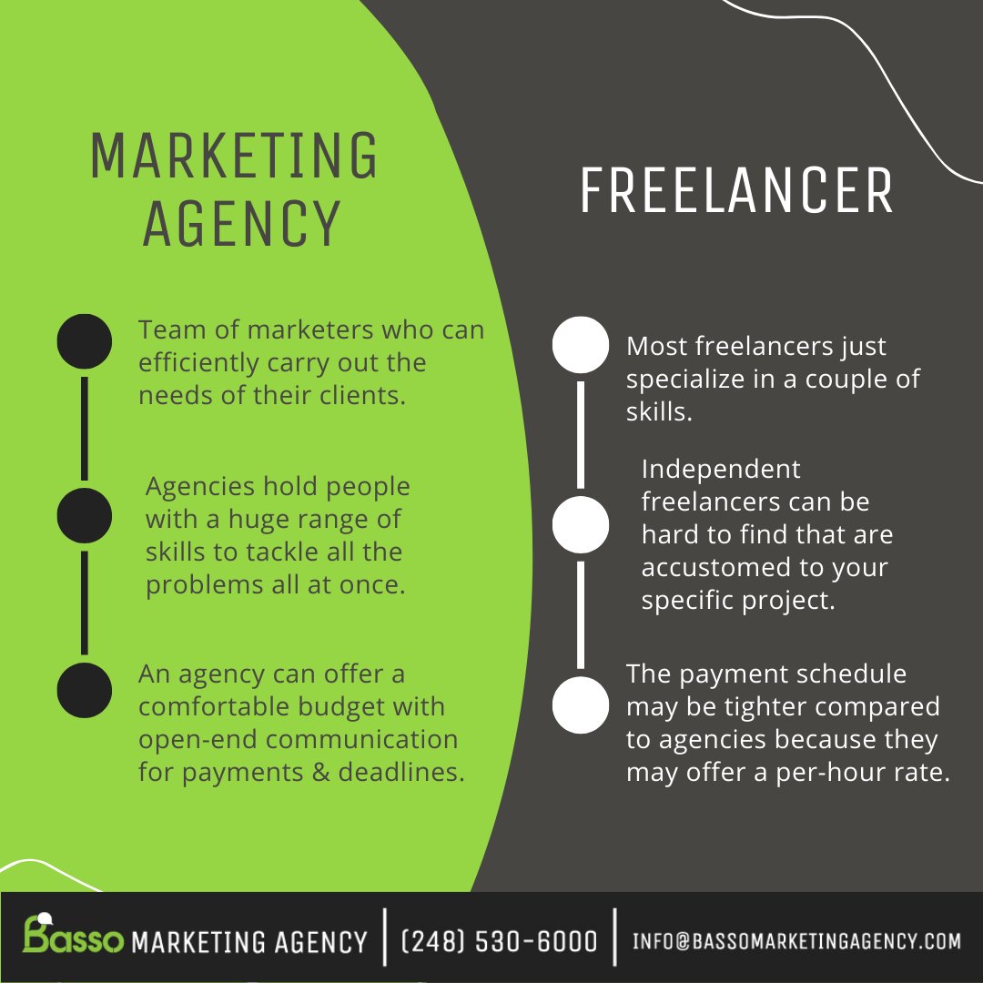 Freelancers are independent and focus on specific projects, whereas marketing agencies work as a team that can provide service to all areas and tackle all problems. 

If you have any more questions use our link below to answer any further questions. bassomarketingagecy.com
